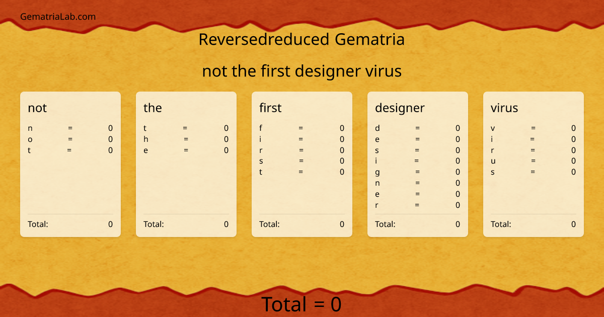 not the first designer virus in reversedreduced Gematria
